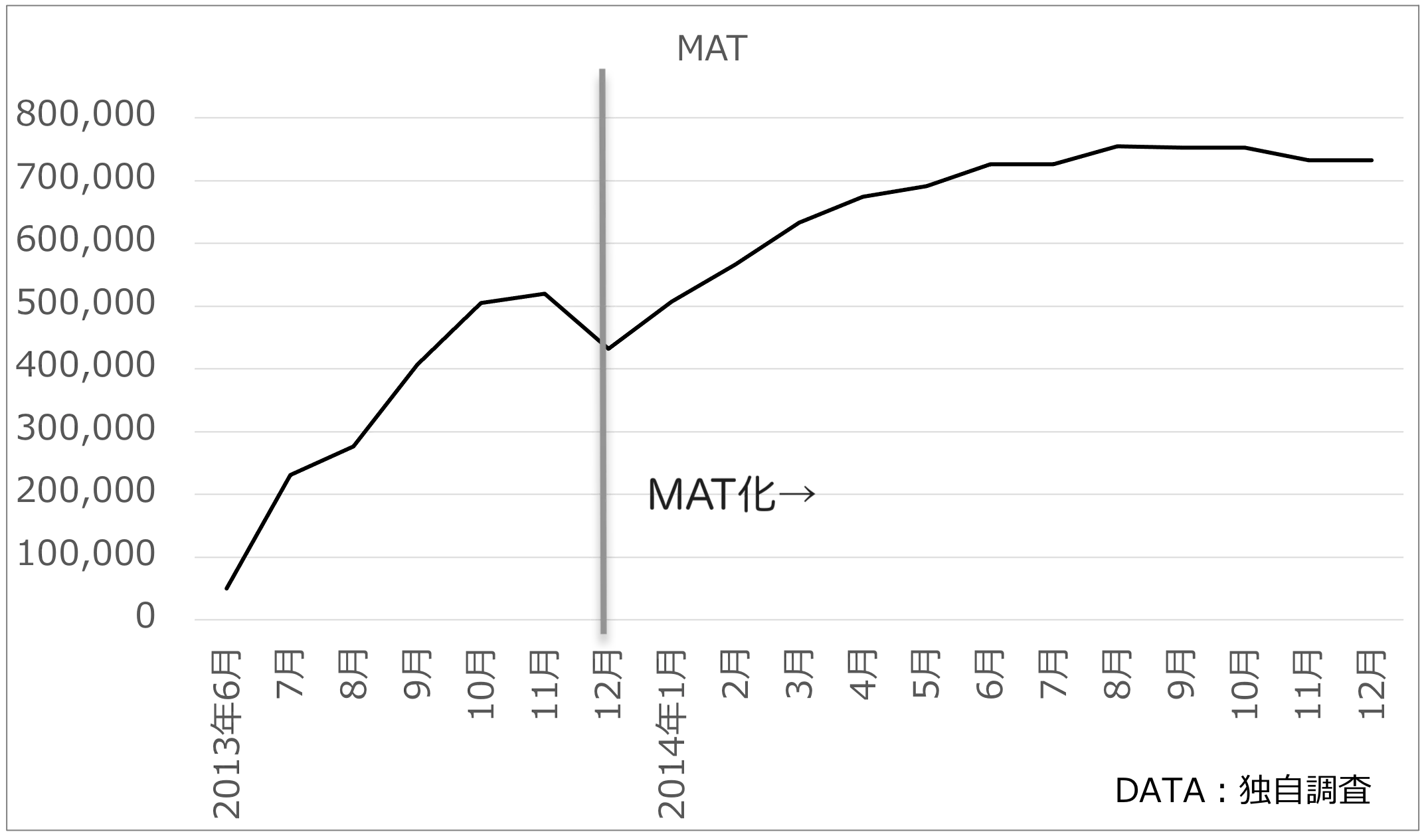 ブランディングに着手した状態
