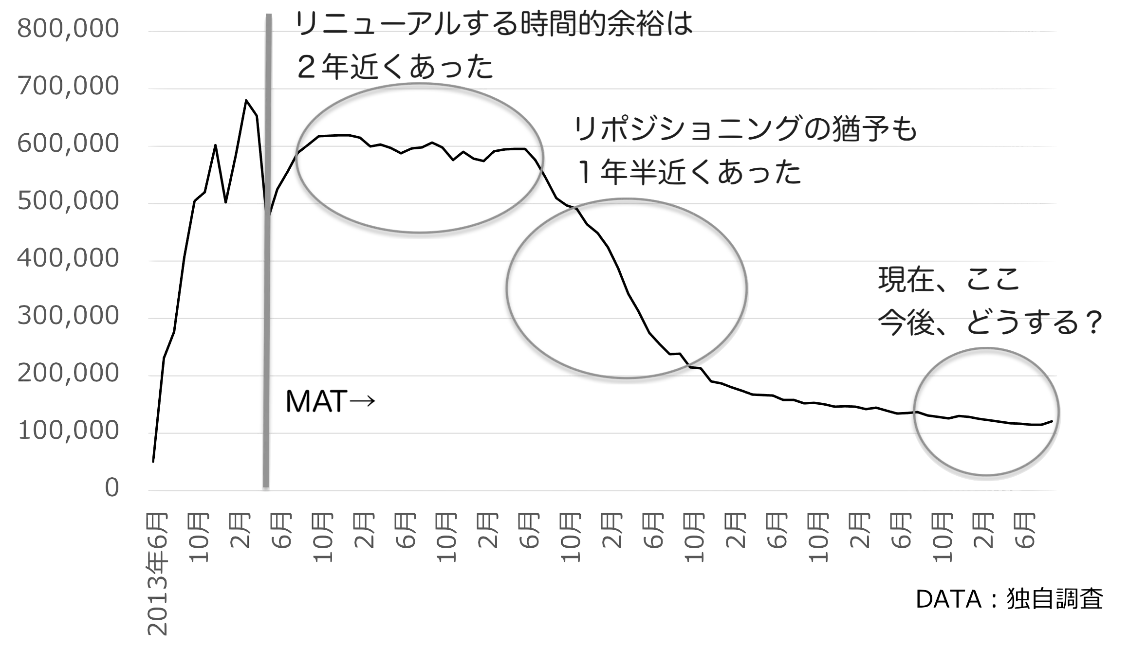AI導入前後の比較