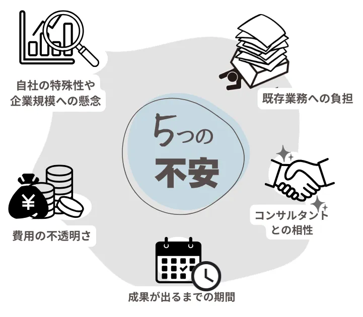 ブランドコンサルティング導入前に解消したい「5つの不安」