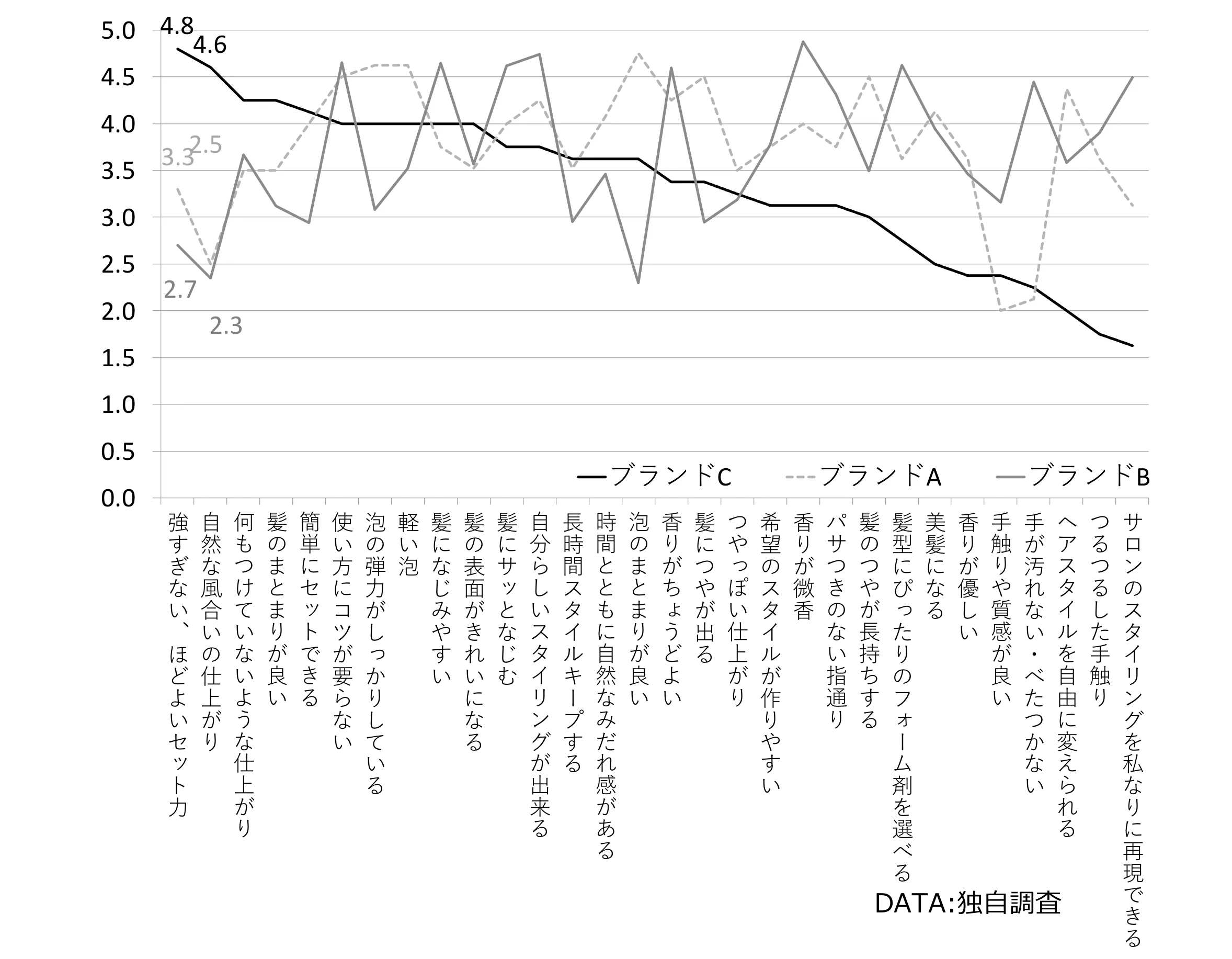 イメージレーティング