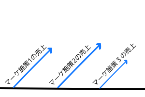 ブランディングがない状態