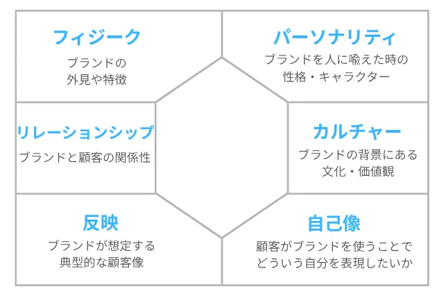 ブランドプリズム